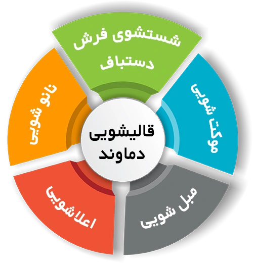 انواع خدمات در قالیشویی دماوند